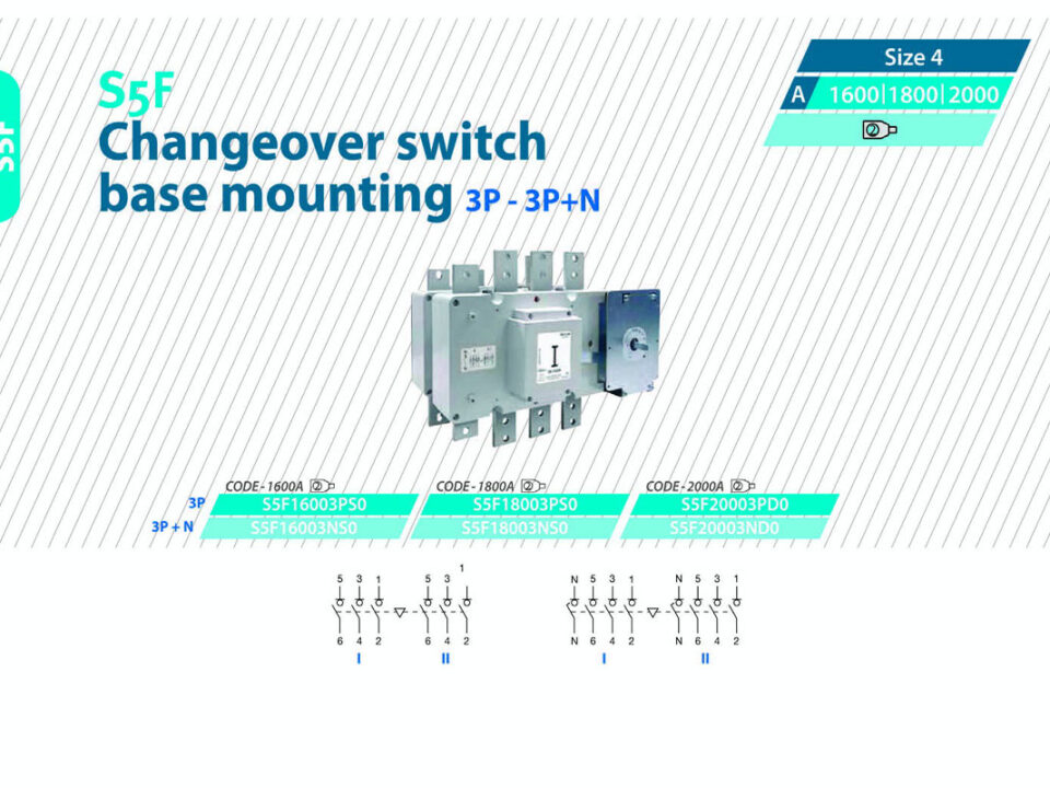 ساختار داخلی چنج اور